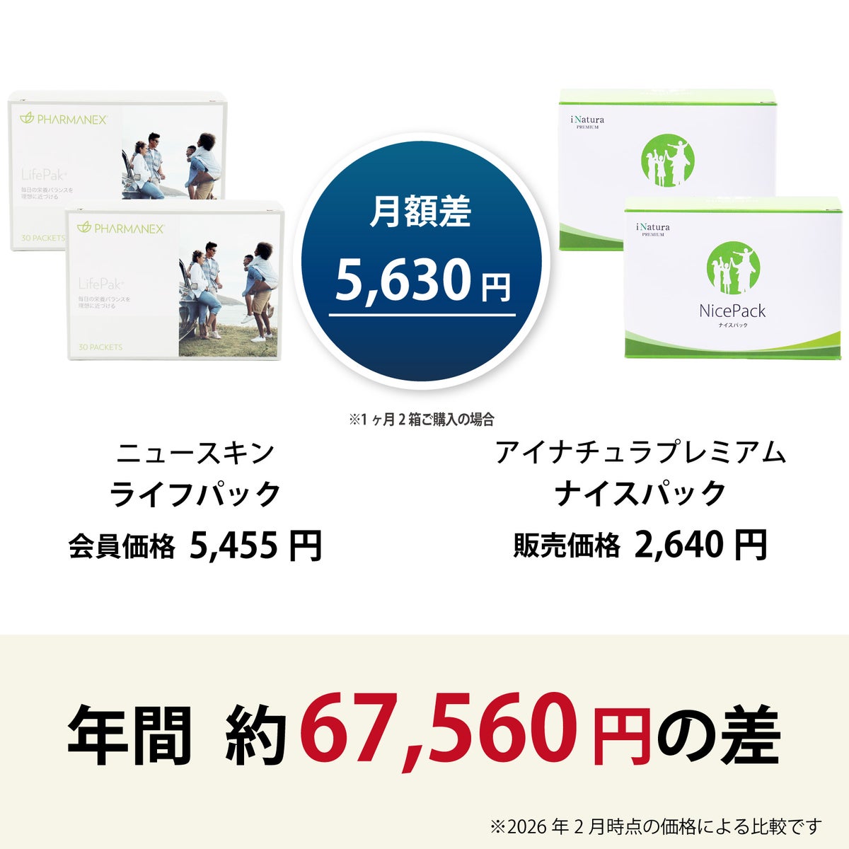 ライフパック（ニュースキン）とナイスパック（アイナチュラ）セット