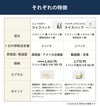 ライフパック（ニュースキン）とナイスパック（アイナチュラ）の比較