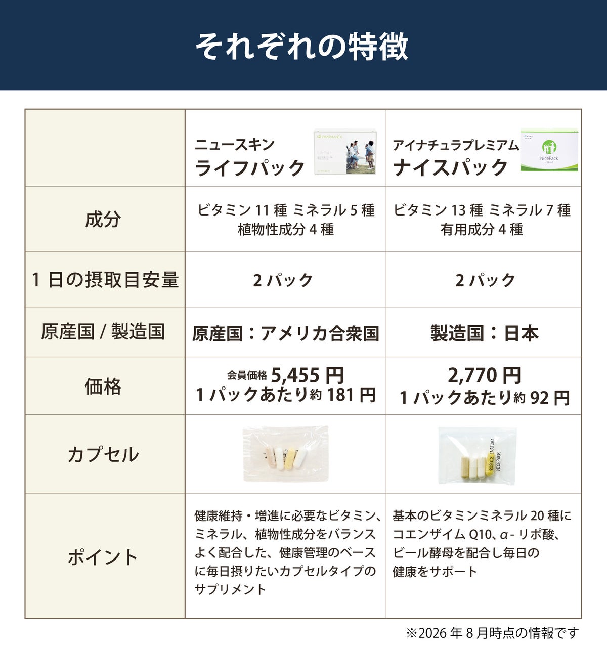 ライフパック（ニュースキン）とナイスパック（アイナチュラ）の比較