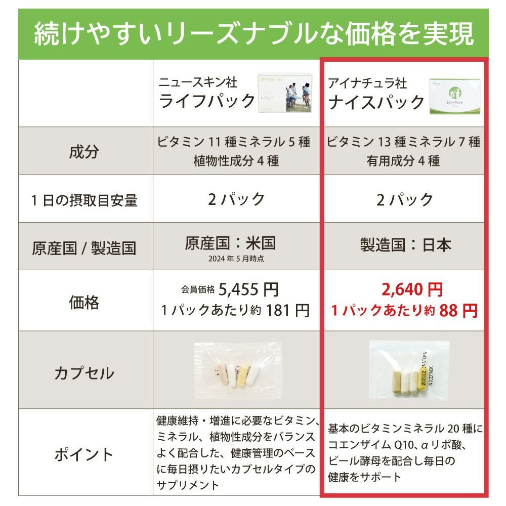 アイナチュラプレミアム　ナイスパックとニュースキン社ライフパックの成分と価格の違い