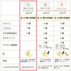 アイナチュラプレミアム　ナイスパックとニュースキン社ライフパックの成分と価格の違い