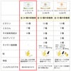 アイナチュラプレミアム　ナイスパックとニュースキン社ライフパックの成分と価格の違い
