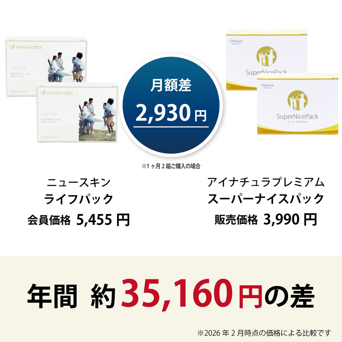 ライフパック（ニュースキン）とスーパーナイスパック（アイナチュラ）セット