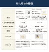 ライフパック（ニュースキン）とスーパーナイスパック（アイナチュラ）セット