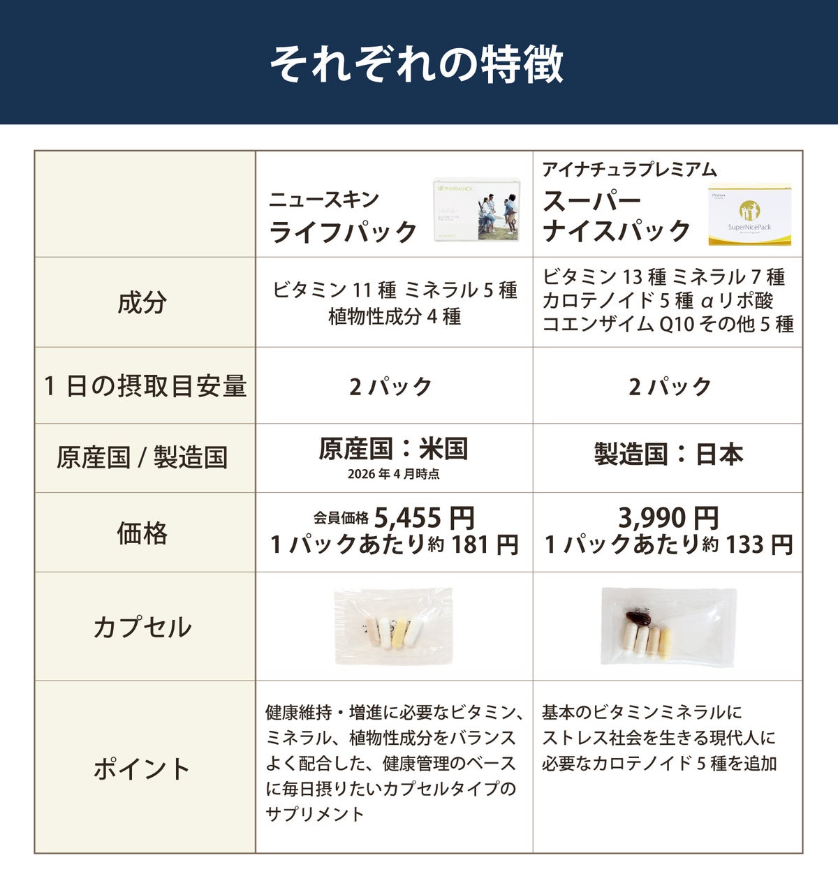 ライフパック（ニュースキン）とスーパーナイスパック（アイナチュラ）セット