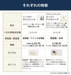 ライフパック（ニュースキン）とスーパーナイスパック（アイナチュラ）の比較