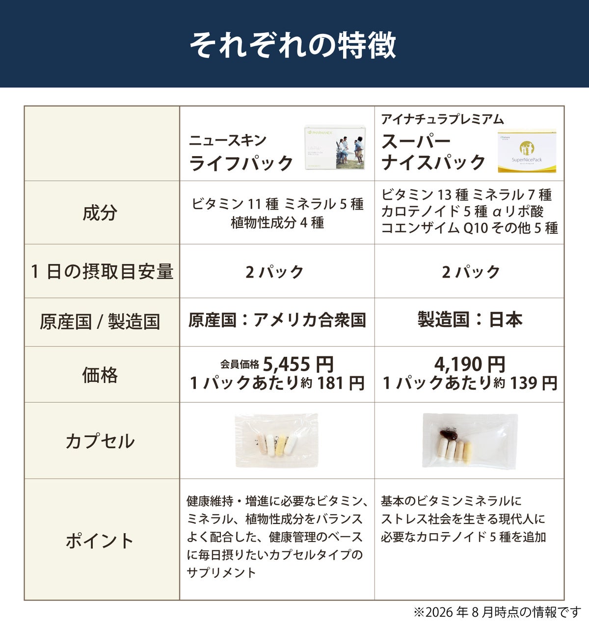 ライフパック（ニュースキン）とスーパーナイスパック（アイナチュラ）の比較
