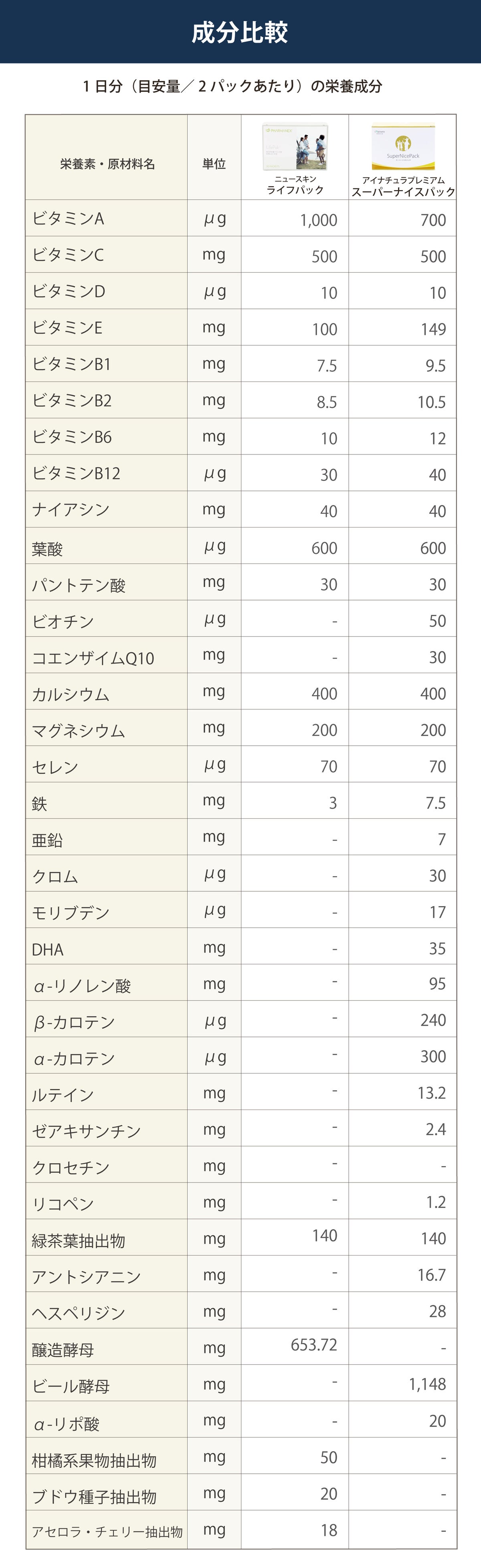 ライフパック（ニュースキン）とスーパーナイスパック（アイナチュラ）セット