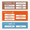 アイナチュラプレミアム　スーパーナイスパックはカロテノイドやオメガ3脂肪酸も配合