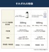オプティマムオメガ（ニュースキン）とナイスオメガ 3（アイナチュラ）の比較