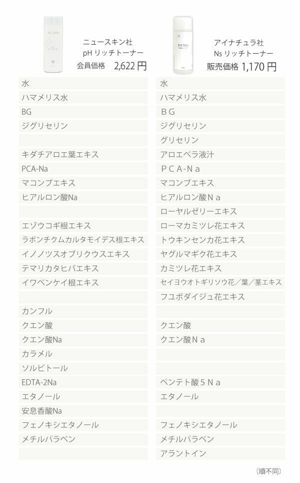 アイナチュラプレミアム　Ns リッチトーナー（しっとり）