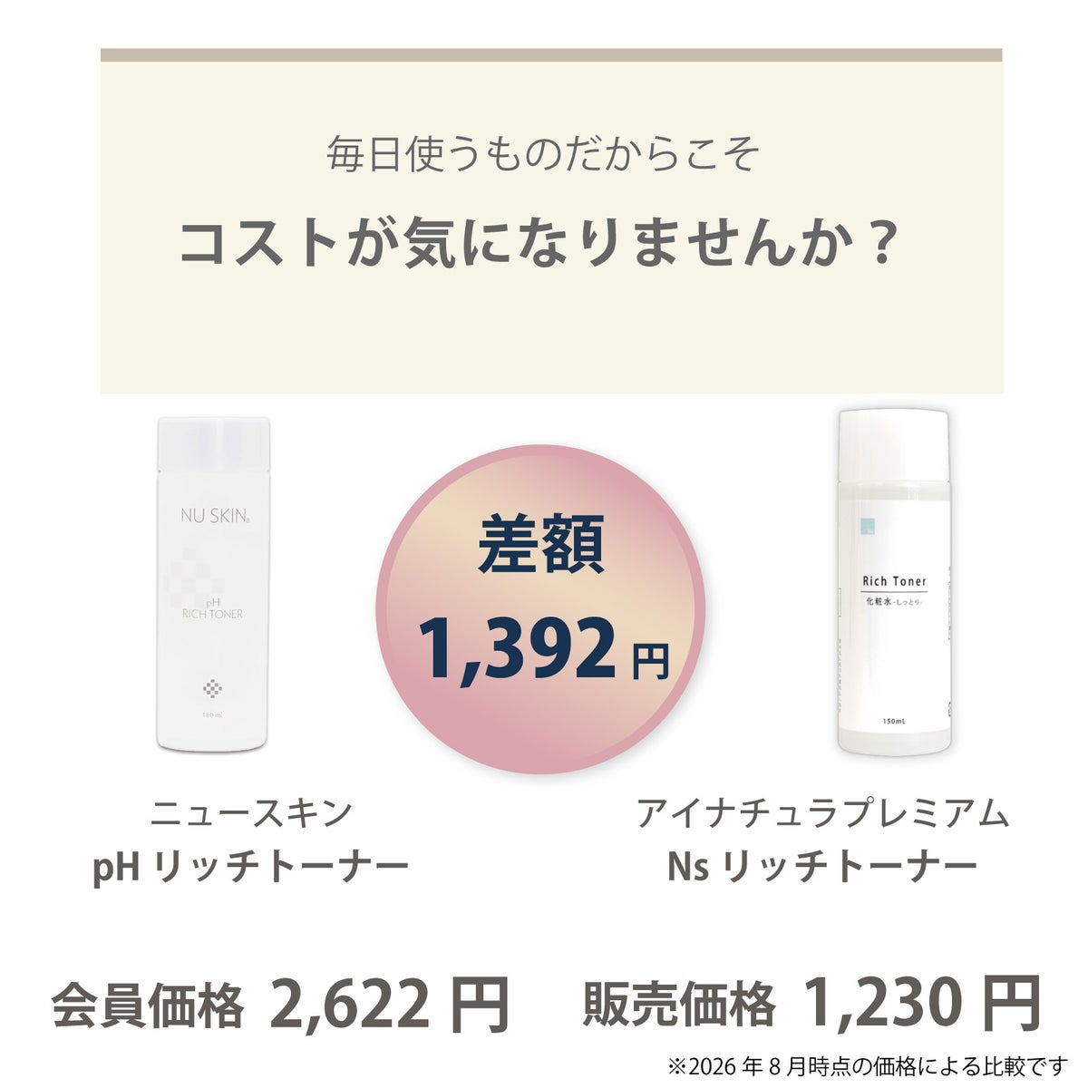 pH リッチ トーナー（ニュースキン）とNs リッチトーナー（アイナチュラ）の価格差