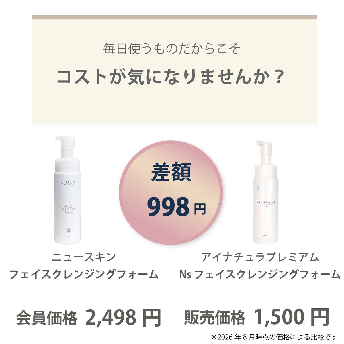 フェイス クレンジング フォーム（ニュースキン）とNs フェイス クレンジング フォーム（アイナチュラ）の価格差