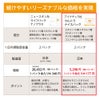 アイナチュラプレミアム　ウルトラナイスパック