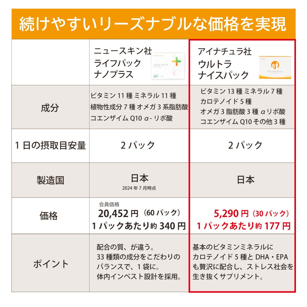 アイナチュラプレミアム　ウルトラナイスパック