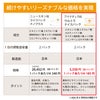 アイナチュラプレミアム　ウルトラナイスパック