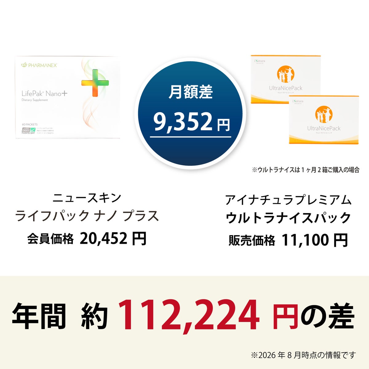 ライフパック ナノ プラス（ニュースキン）とウルトラナイスパック（アイナチュラ）の価格差