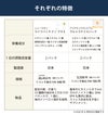 ライフパック ナノ プラス（ニュースキン）とウルトラナイスパック（アイナチュラ）の比較