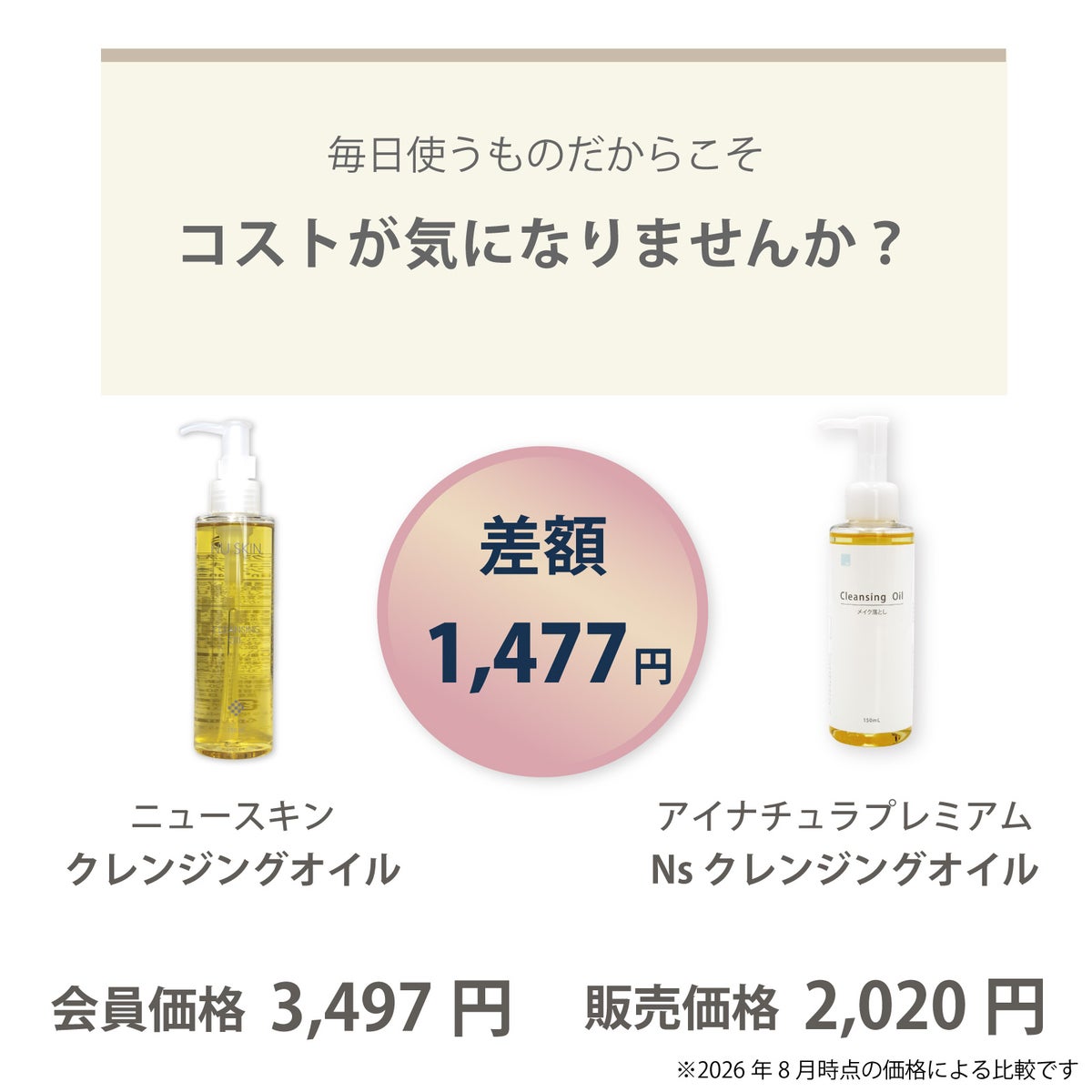 クレンジングオイル（ニュースキン）とNs クレンジングオイル（アイナチュラ）の価格差