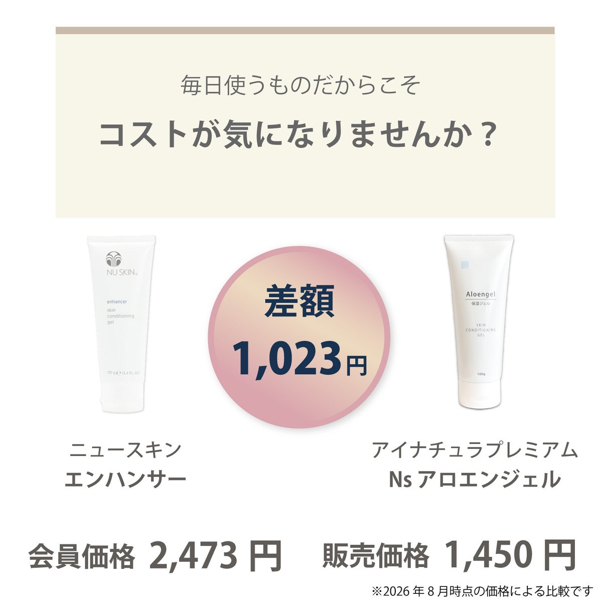 エンハンサー（ニュースキン）とNs アロエンジェル（アイナチュラ）の価格差