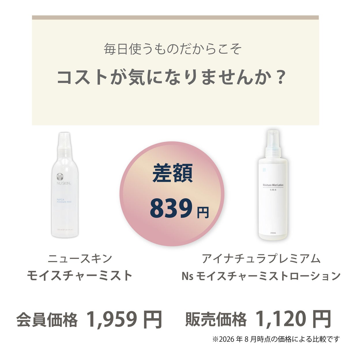 モイスチャーミスト（ニュースキン）とNs モイスチャーミストローション（アイナチュラ）の価格差