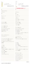 アイナチュラプレミアム　Ns Q10ローション