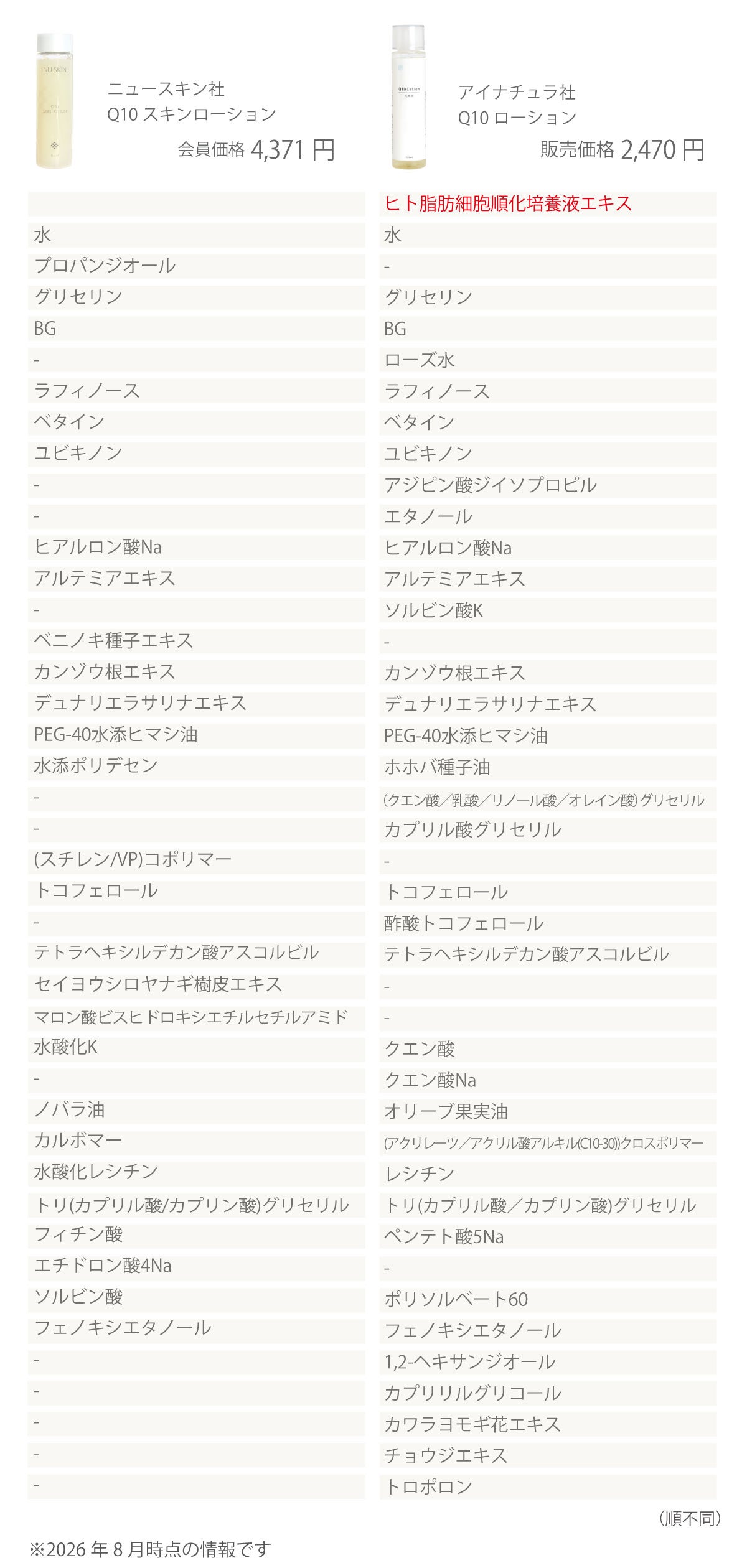 アイナチュラプレミアム　Ns Q10ローション