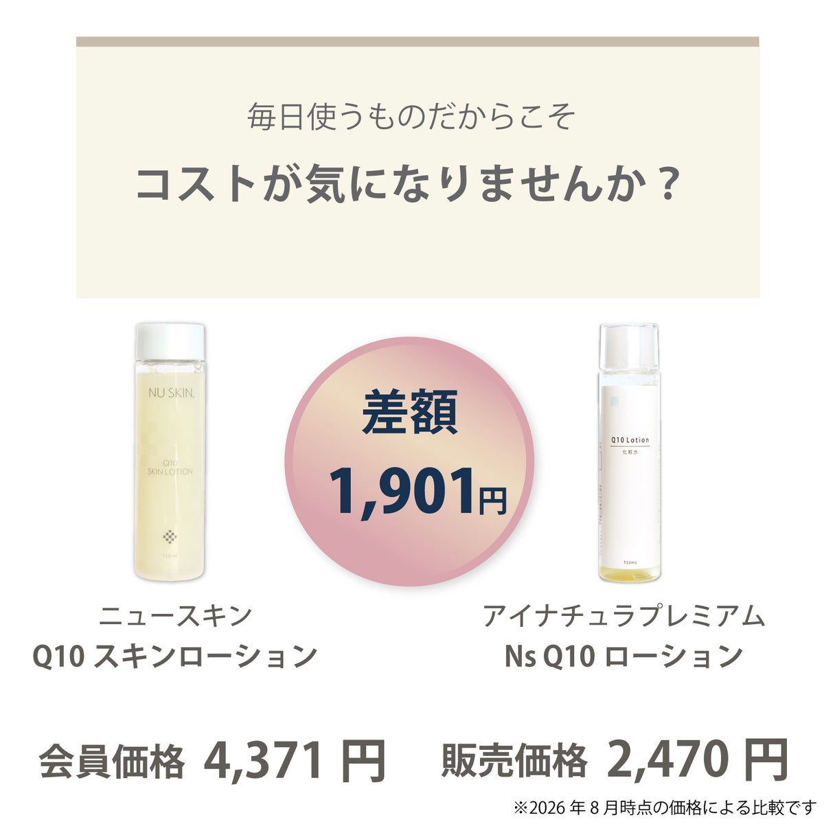 Q10 スキン ローション（ニュースキン）とNs Q10ローション（アイナチュラ）の価格差