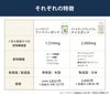 ファイバーボンド（ハーバライフ）とナイスボンド（アイナチュラ）の比較