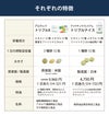 トリプルX　レフィル（アムウェイ）とトリプルナイス（アイナチュラ）セットの成分表