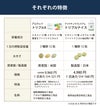 トリプルX　レフィル（アムウェイ）とトリプルナイス（アイナチュラ）セットの成分表