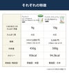 アムウェイ ニュートリライト バランス プロテイン ミックス抹茶とアイナチュラプレミアム ナイスプロテイン抹茶の特徴一覧。1回分のたんぱく質量、大豆由来、内容量、カロリー、原産国・製造国などの違いを紹介