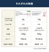 アムウェイ ニュートリライト バランス プロテイン ミックス ベリーとアイナチュラプレミアム ナイスプロテイン ストロベリーの特徴比較。1回分のたんぱく質量、大豆由来、価格、内容量、カロリー、原産国・製造国の違いを紹介