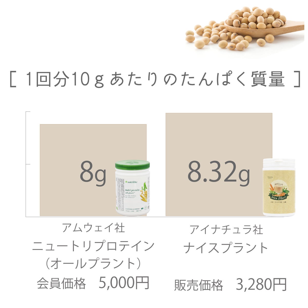 アイナチュラプレミアム　ナイスプラント
