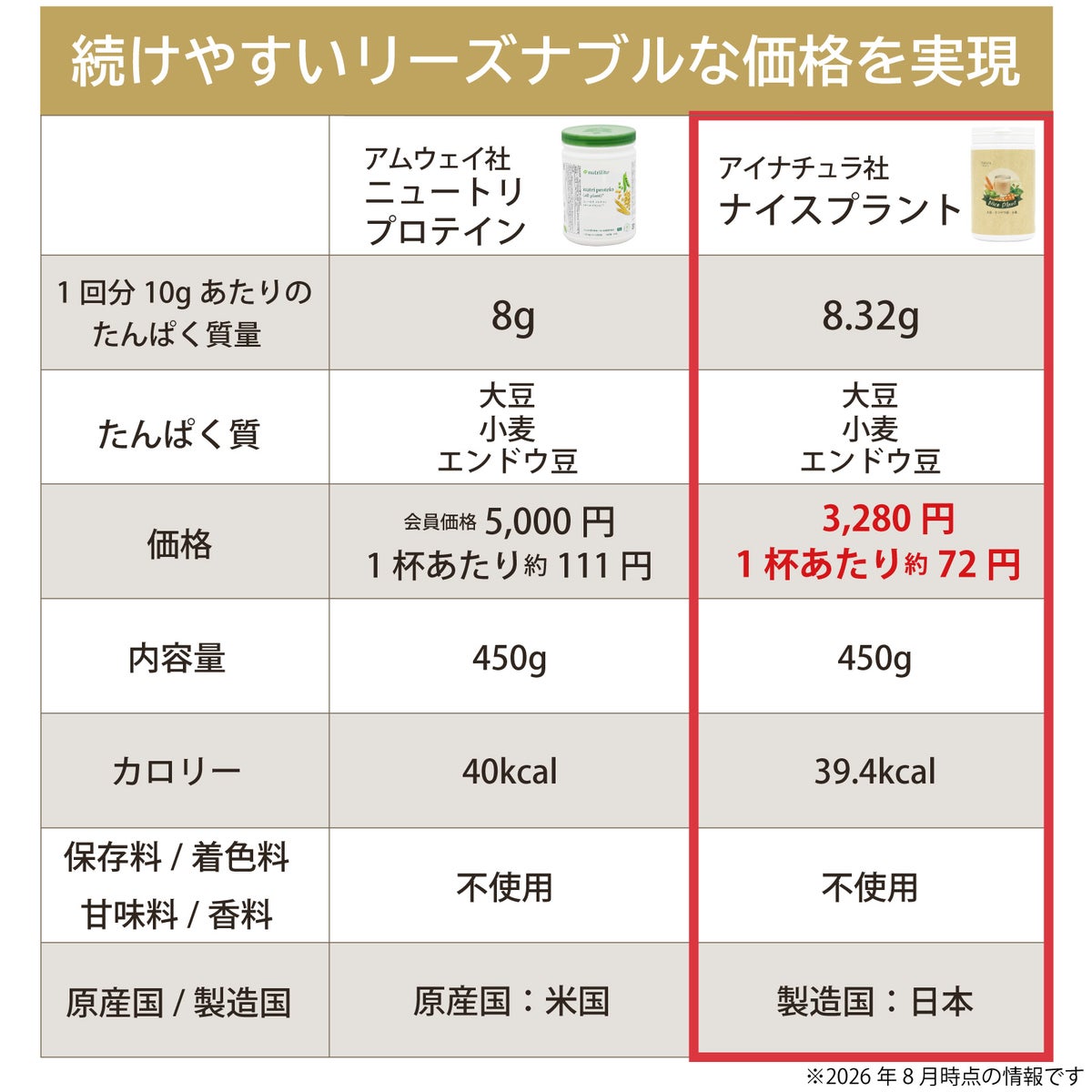 アイナチュラプレミアム　ナイスプラント