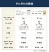 ニュートリ プロテイン オールプラント（アムウェイ）とナイスプラント（アイナチュラ）の比較