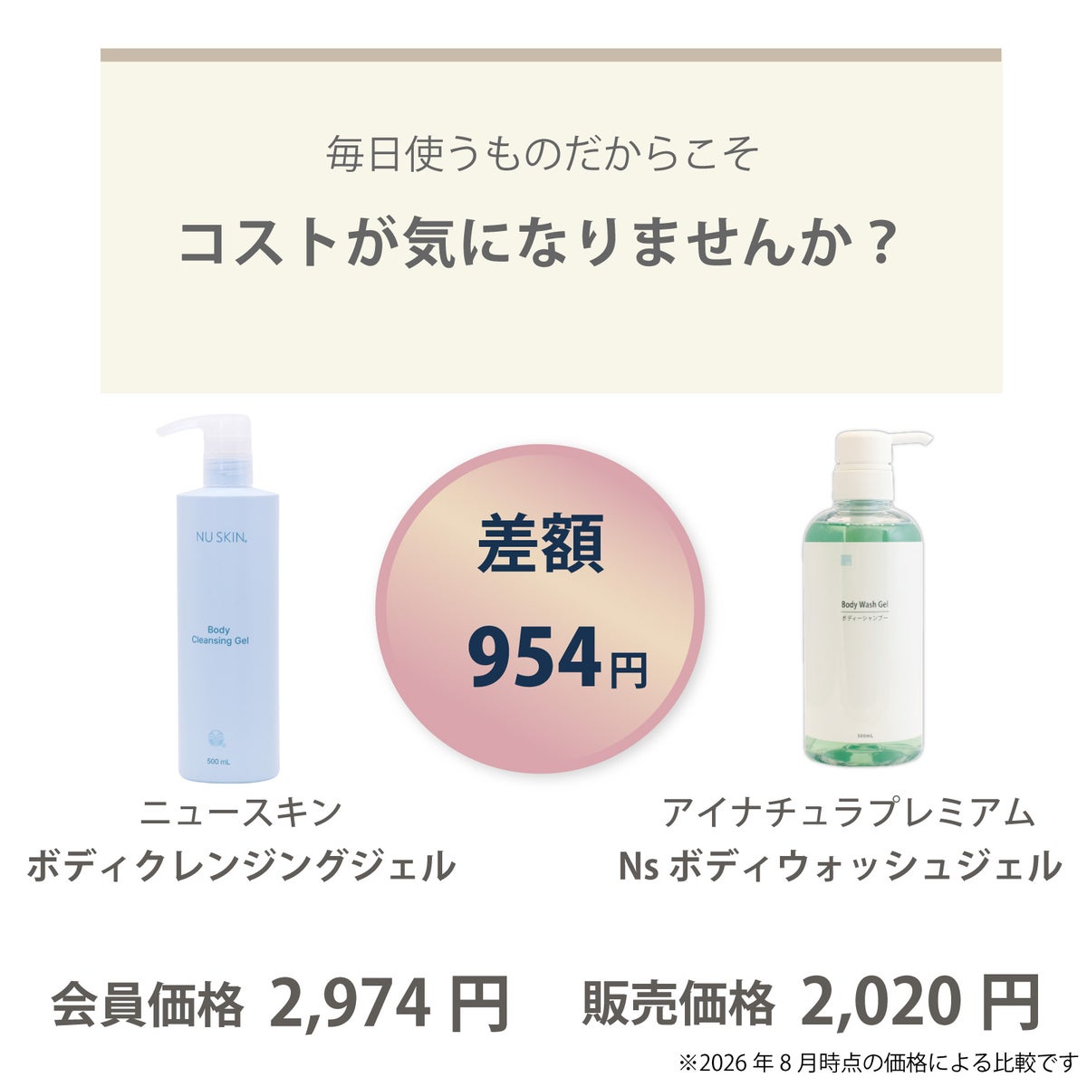 ボディ クレンジングジェル （500mL）（ニュースキン）とNs ボディウォッシュジェル（アイナチュラ）の価格差