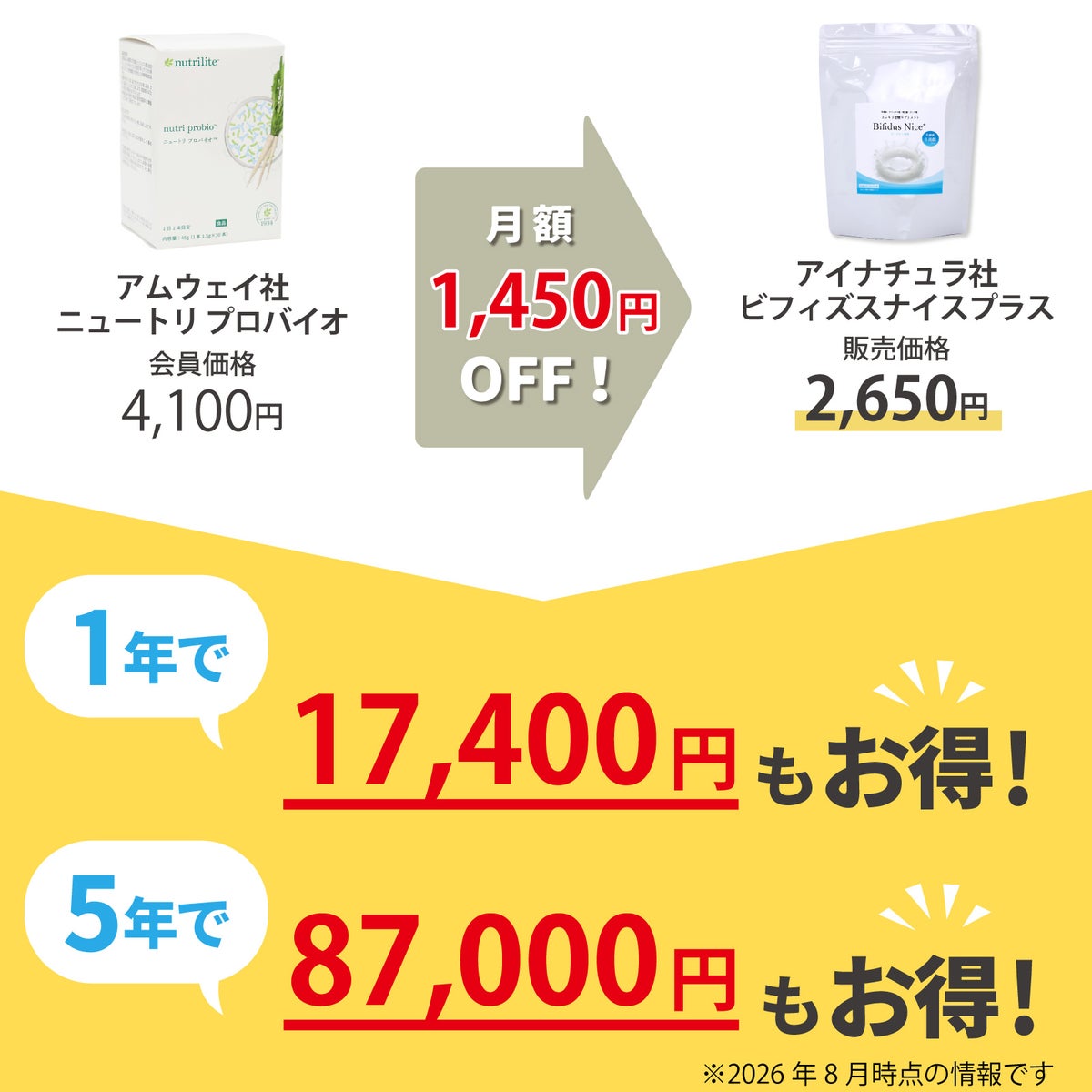 アイナチュラプレミアム　ビフィズスナイス プラス