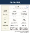 ニュートリ プロバイオ プラス（アムウェイ）とビフィズスナイス プラス（アイナチュラ）の比較