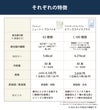 アムウェイ社ニュートリプロバイオとアイナチュラ社ビフィズスナイスプラスの比較