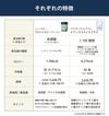 プロバイオ ピーシーシー（ニュースキン）とビフィズスナイス プラス（アイナチュラ）の比較