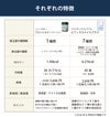 ニュースキン プロバイオピーシーシーとアイナチュラプレミアム ビフィズスナイスプラスの善玉菌、乳酸菌・ビフィズス菌の種類、カロリー、内容量、製造国などを比較した表