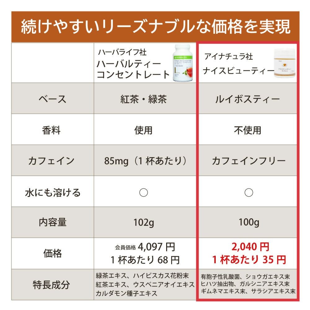 アイナチュラプレミアム　ナイスビューティー