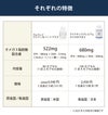 アムウェイ社ブレイン＆ハートとアイナチュラ社ナイスオメガ3の比較