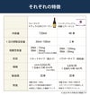 フォーデイズナチュラルDNコラーゲンとアイナチュラ核酸コラーゲン2の比較
