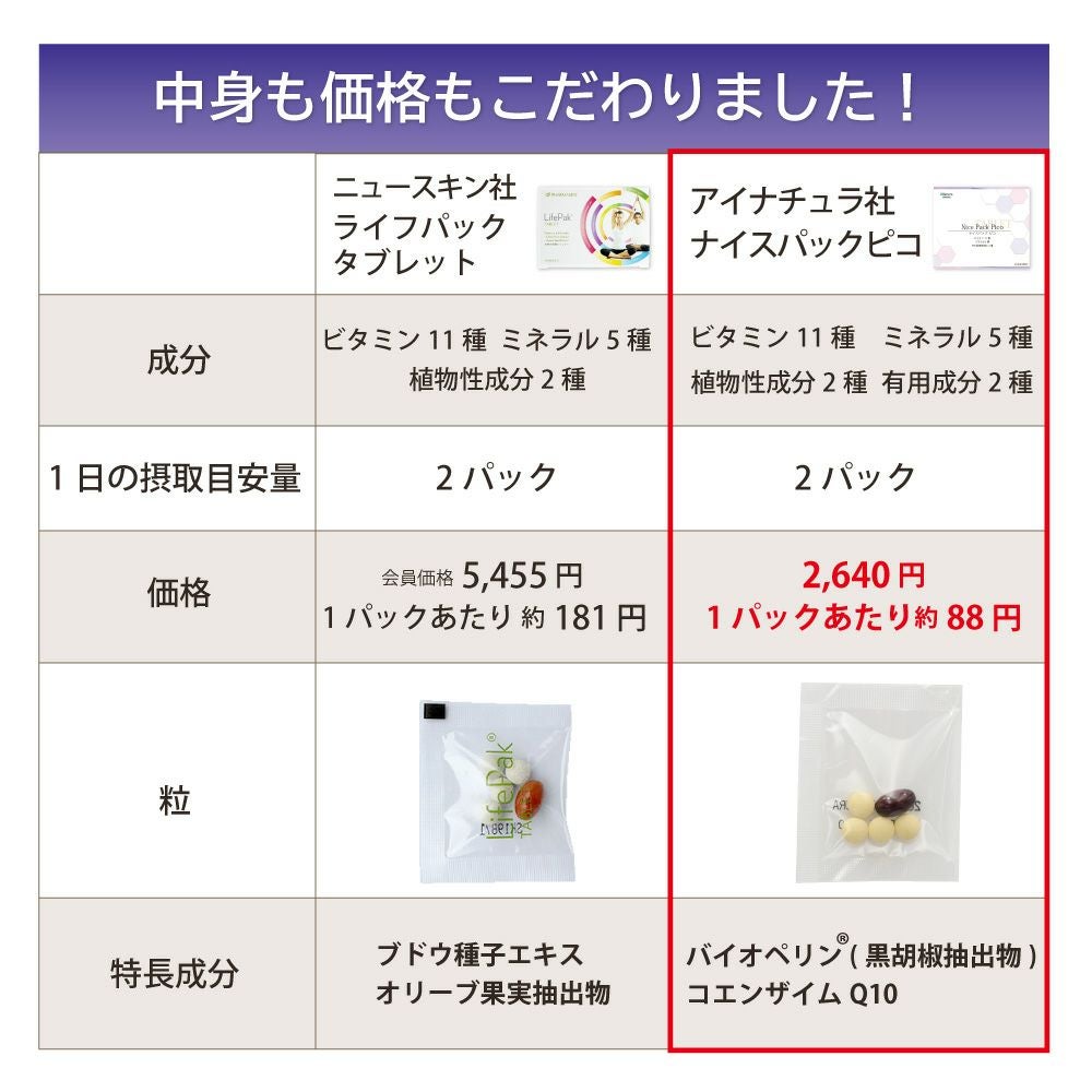 ニュースキン社ライフパックタブレットをご愛用の方におすすめアイナチュラ社ナイスパックピコ