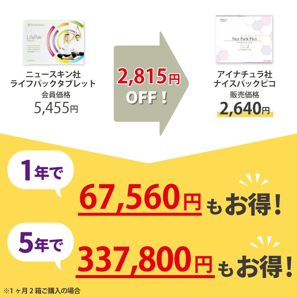 ニュースキン社ライフパックタブレットをご愛用の方におすすめアイナチュラ社ナイスパックピコ