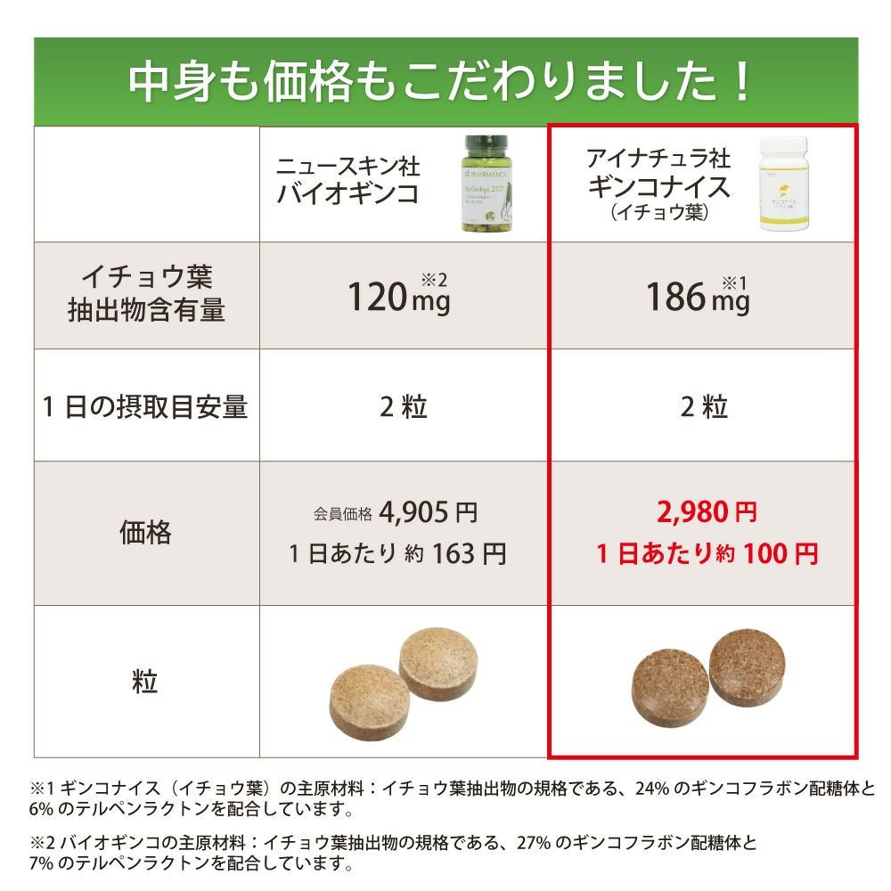 アイナチュラプレミアム　ギンコナイス（イチョウ葉）