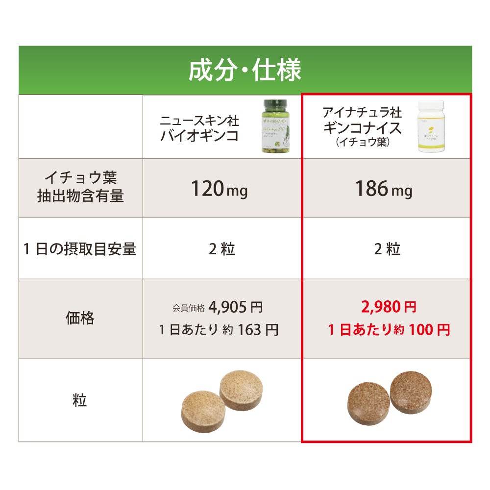 アイナチュラプレミアム　ギンコナイス（イチョウ葉）