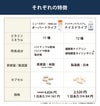 ニュースキンTRME GO オーバードライブとアイナチュラプレミアムナイスドライブ飲み比べセット